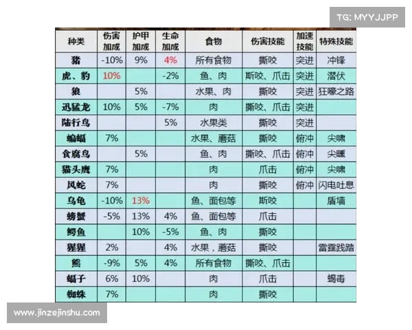 魔兽世界宠物技能匹配指南